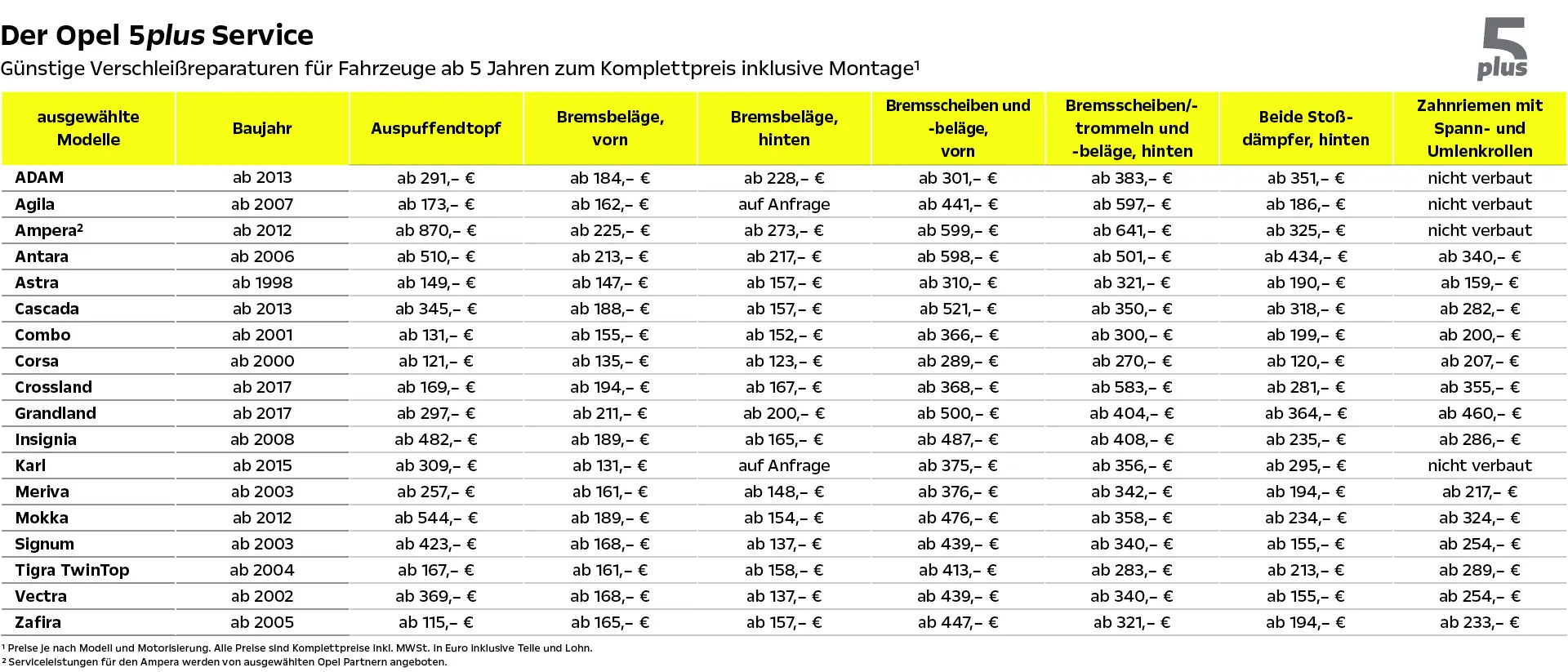 Opel 5plus Service