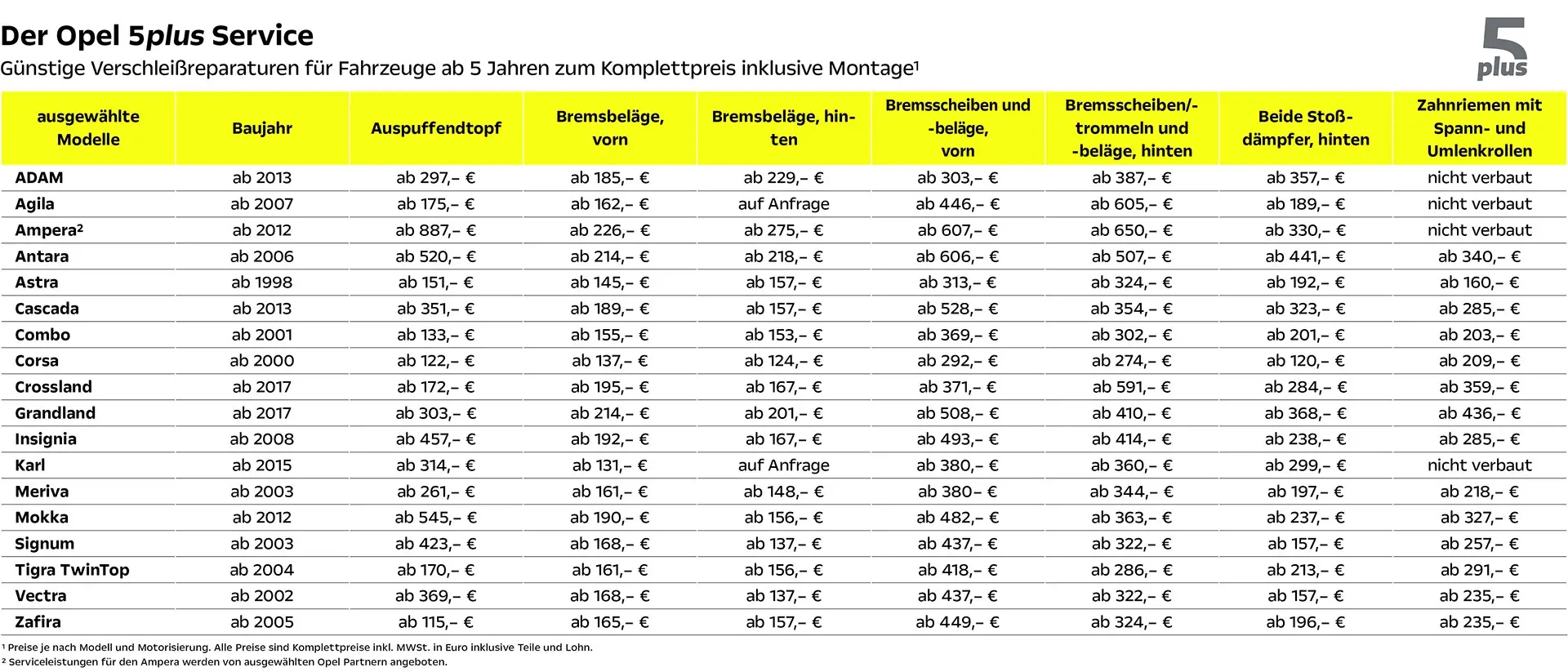 Opel 5plus Service